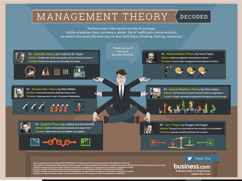 bureaucratic management theory examples